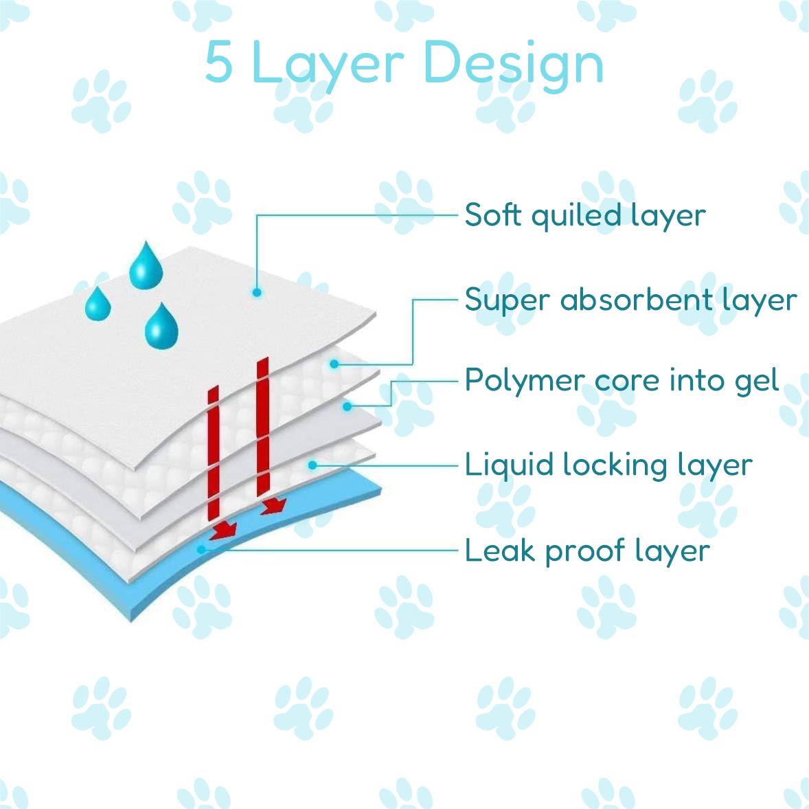 Large Puppy Training Pads by Geezy - The Magic Toy Shop