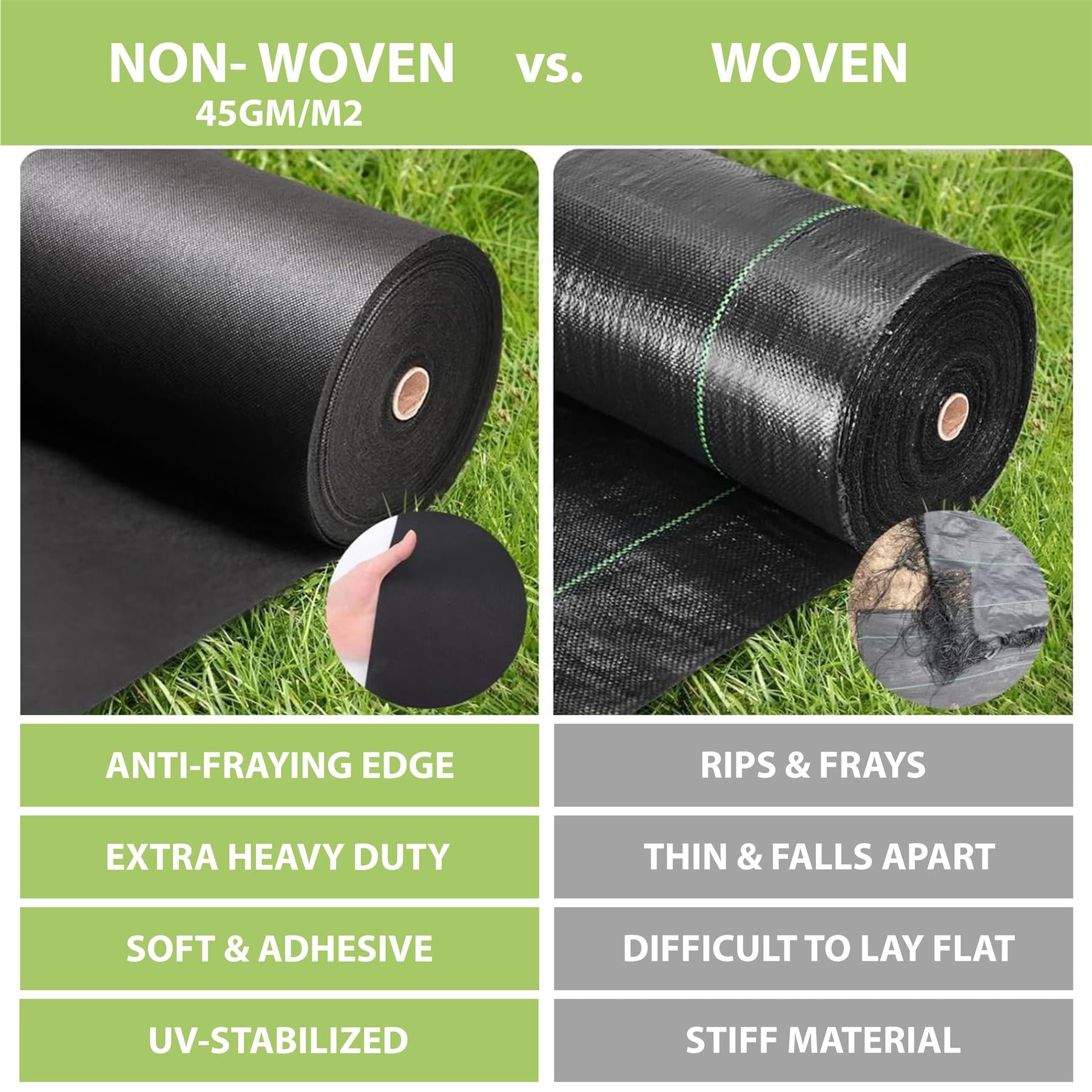 Non-Woven Weed Control Fabric 1.5x7m by GEEZY - The Magic Toy Shop