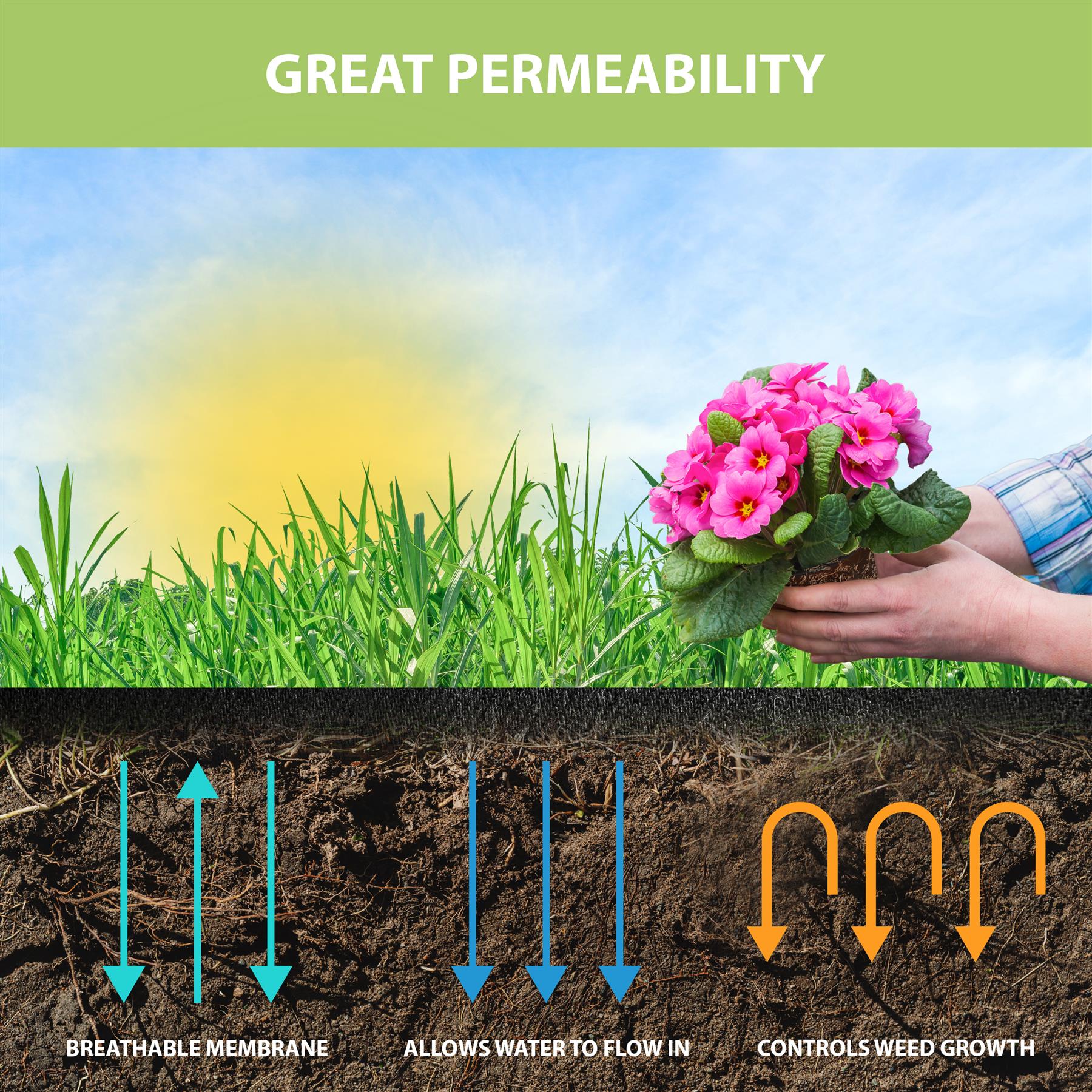 Non-woven Weed Control Fabric 1.5x8m by GEEZY - The Magic Toy Shop