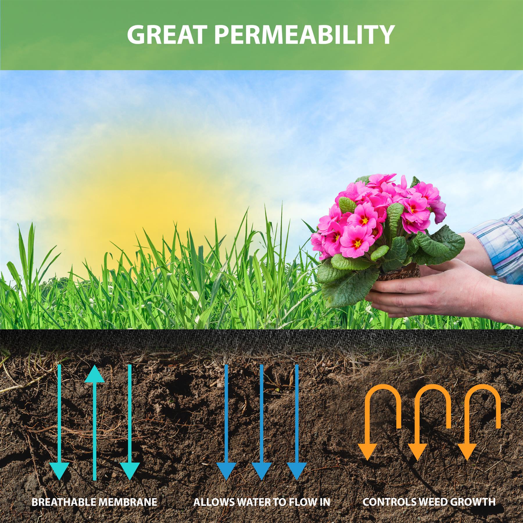 Non-Woven Weed Control Fabric 1.5x7m by GEEZY - The Magic Toy Shop