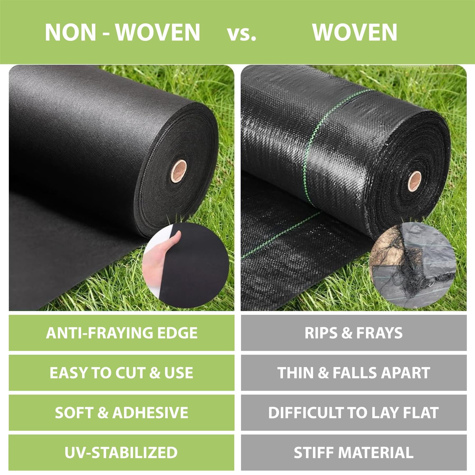 This is an image of a large roll of Geezy's Non-Woven Weed Control Fabric, measuring 1.5 meters by 8 meters. The fabric appears to be a dense, grayish material with a textured surface that could be used for weeding or other garden tasks. It is displayed in front of a plain background. The image is from "themagictoyshop".