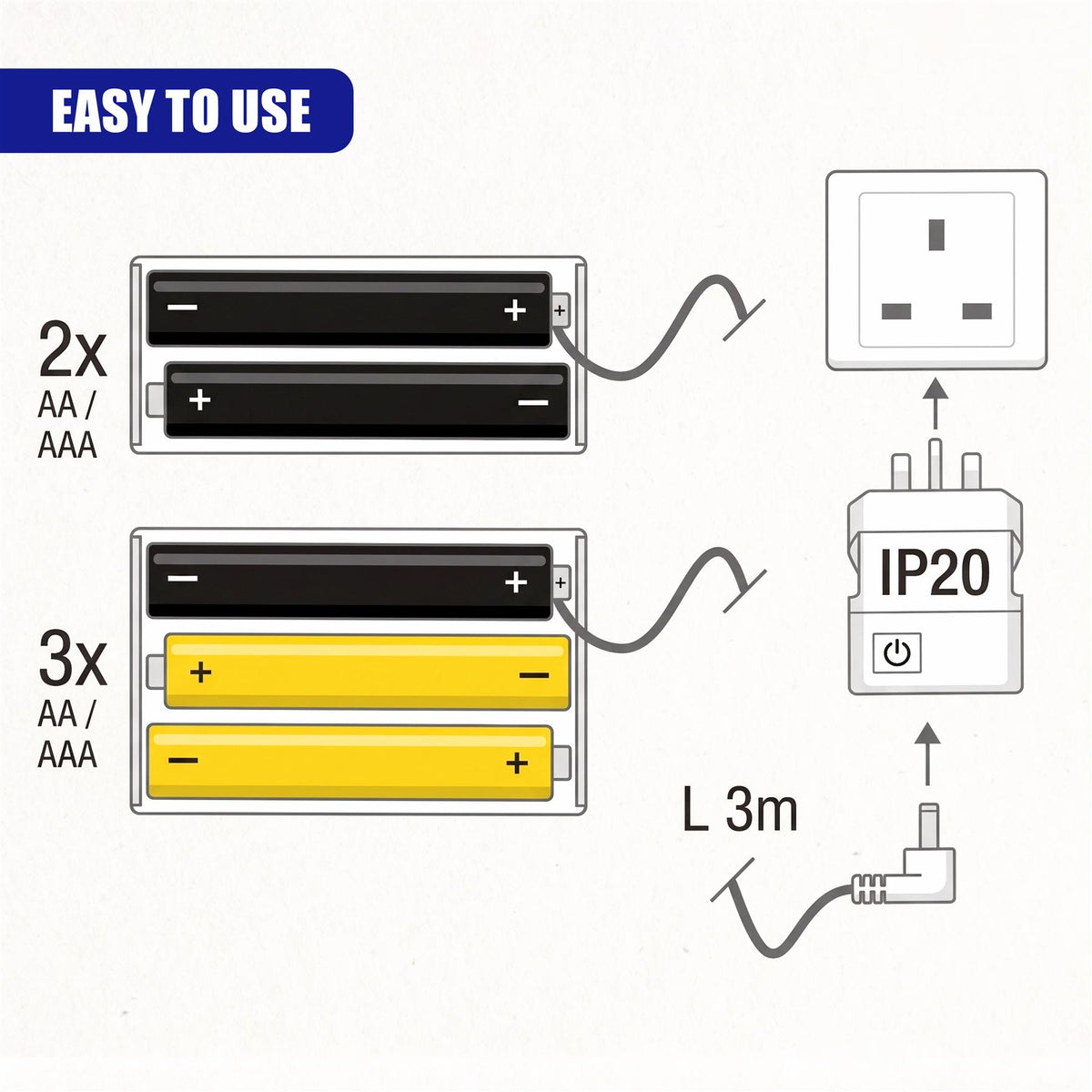 Battery to Mains Adapter for AA & AAA